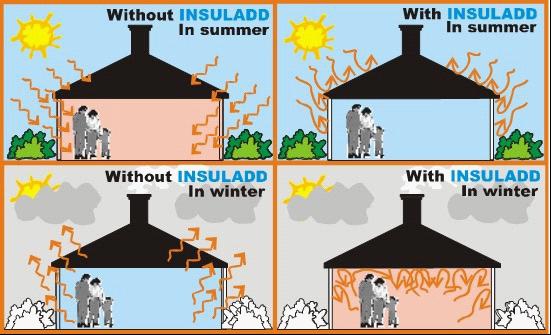 INSULADD（中文译名：盈速粒）保温系统的应用优势